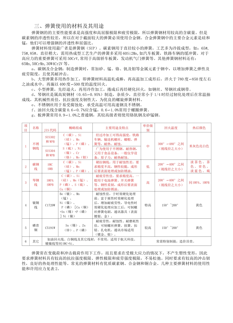 弹簧设计规范全_第2页