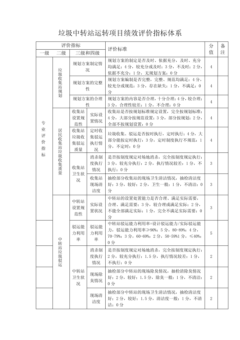 垃圾中转站运转项目绩效评价指标体系 _第2页