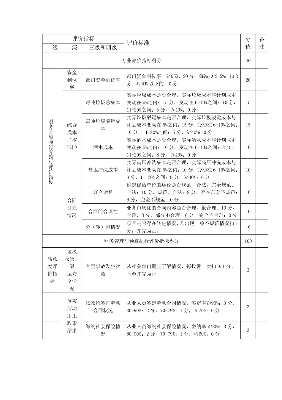 垃圾中转站运转项目绩效评价指标体系 _第3页