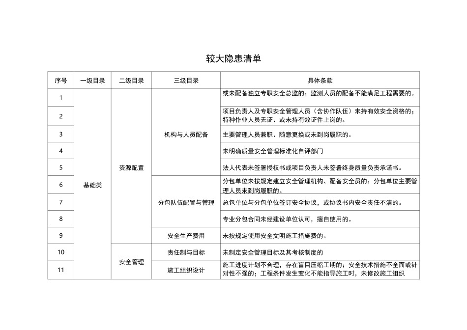 一线三排隐患清单【较大隐患清单】_第1页