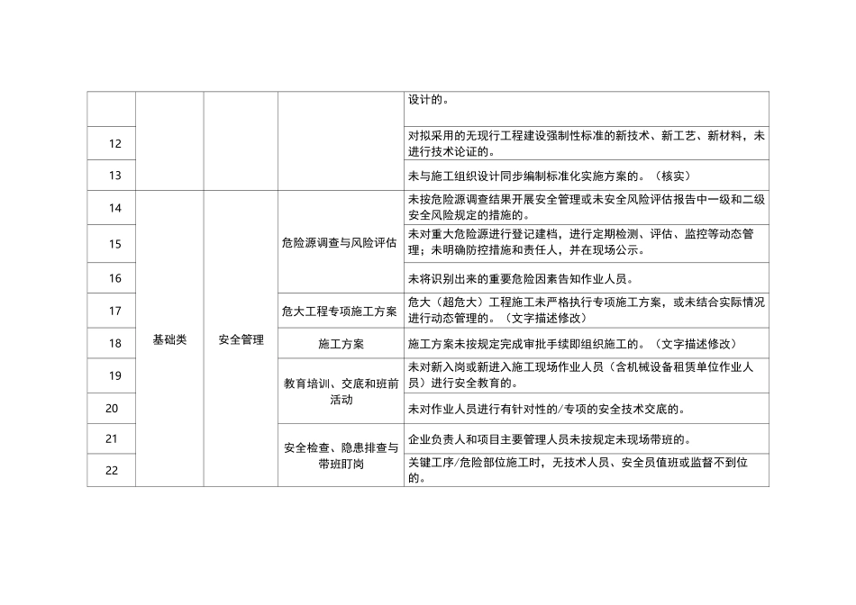 一线三排隐患清单【较大隐患清单】_第2页