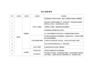 一线三排隐患清单【较大隐患清单】