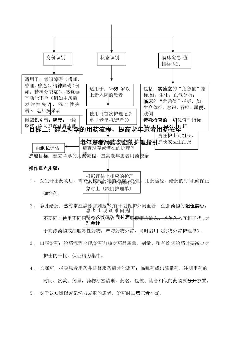 老年患者十大安全目标护理指引和流程_第2页