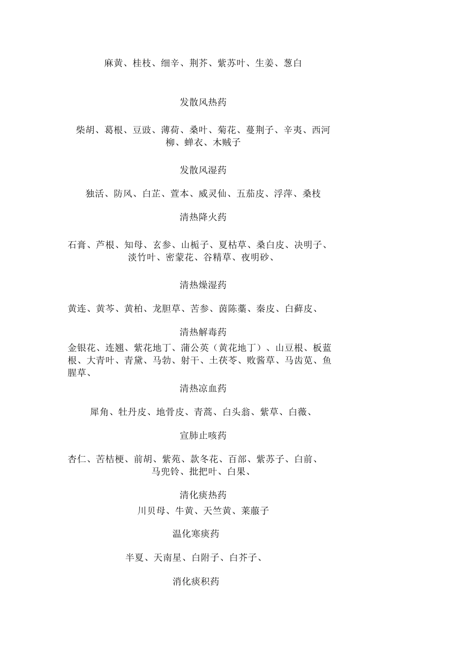 中药分类大全及珍贵中药药方集锦_第2页