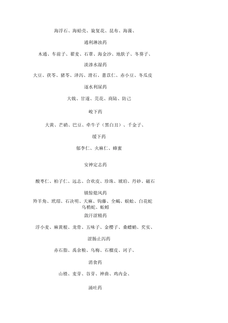 中药分类大全及珍贵中药药方集锦_第3页