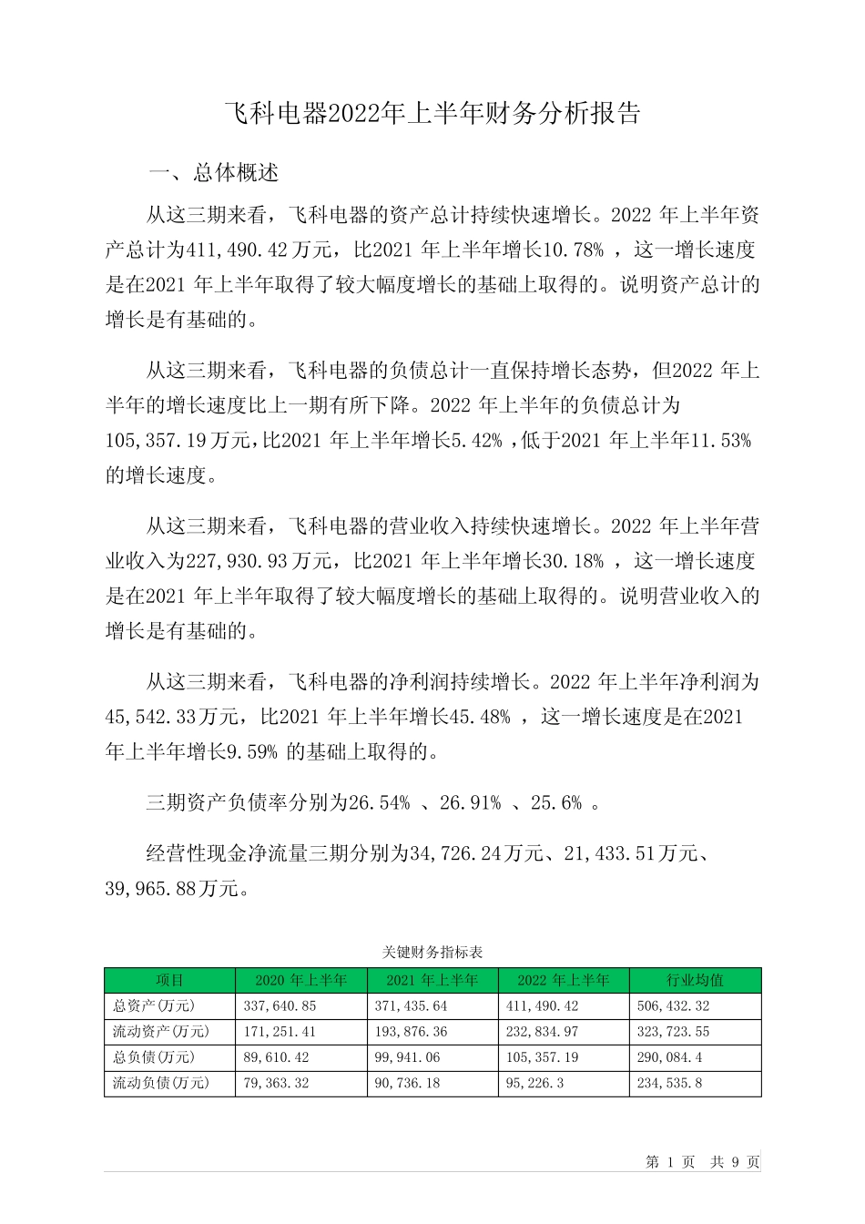 603868飞科电器2022年上半年财务分析报告-银行版_第1页