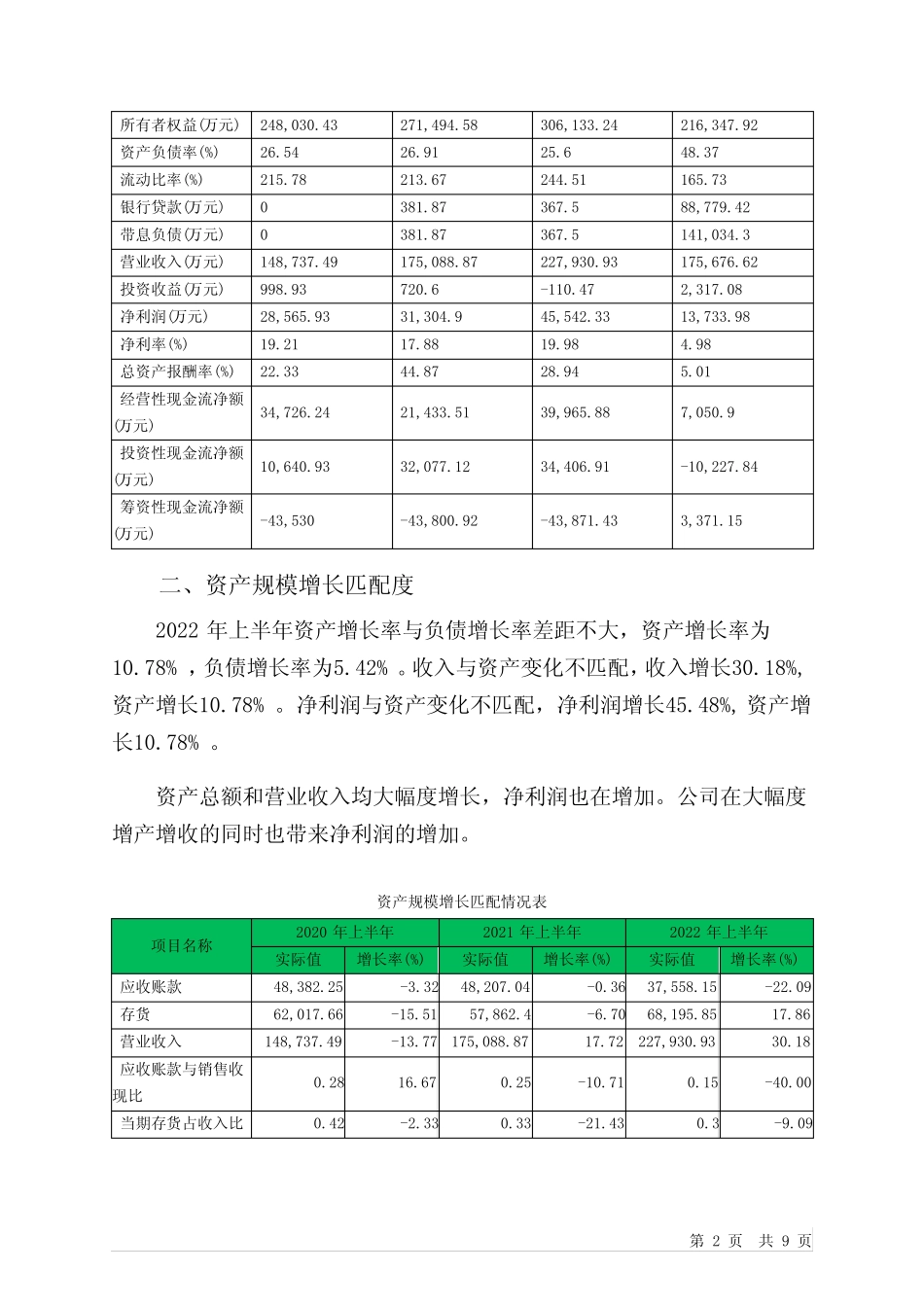 603868飞科电器2022年上半年财务分析报告-银行版_第2页