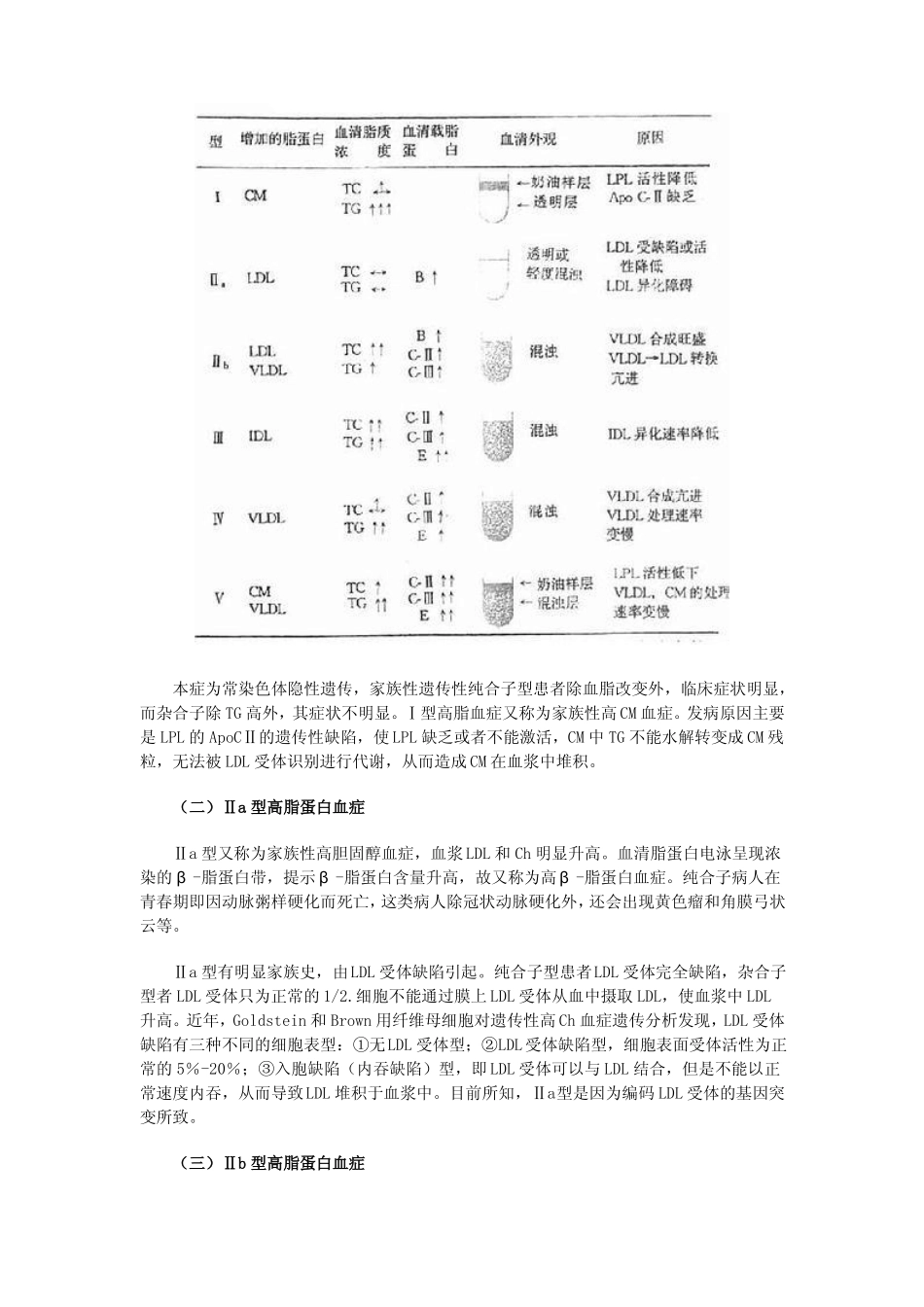 脂蛋白代谢紊乱_第2页