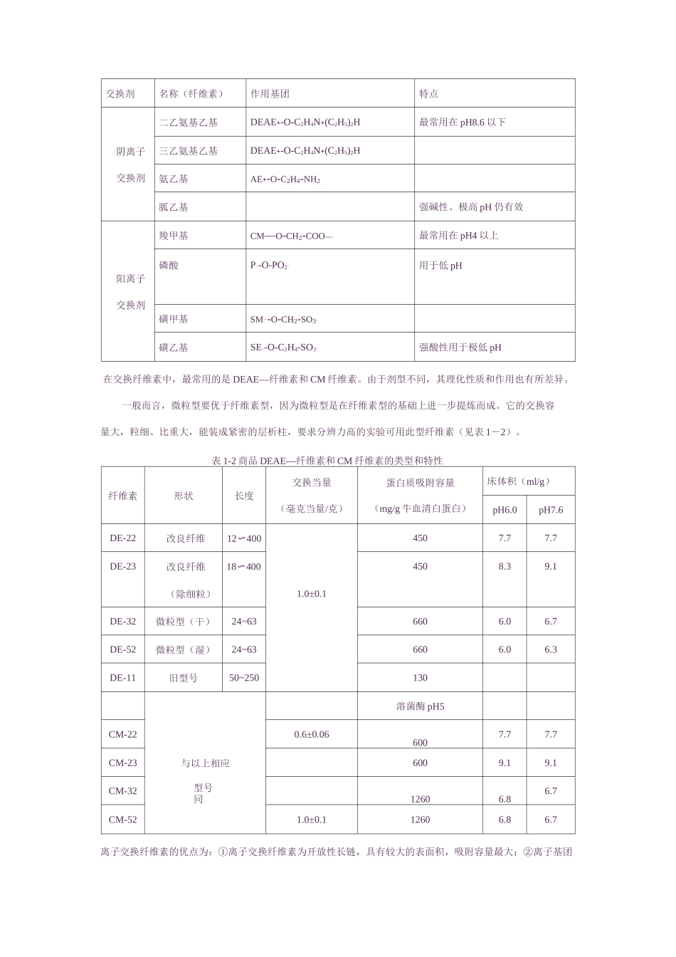离子交换层析柱子的选择_第2页