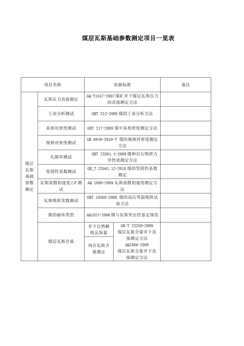 煤层瓦斯参数测定设计_第3页