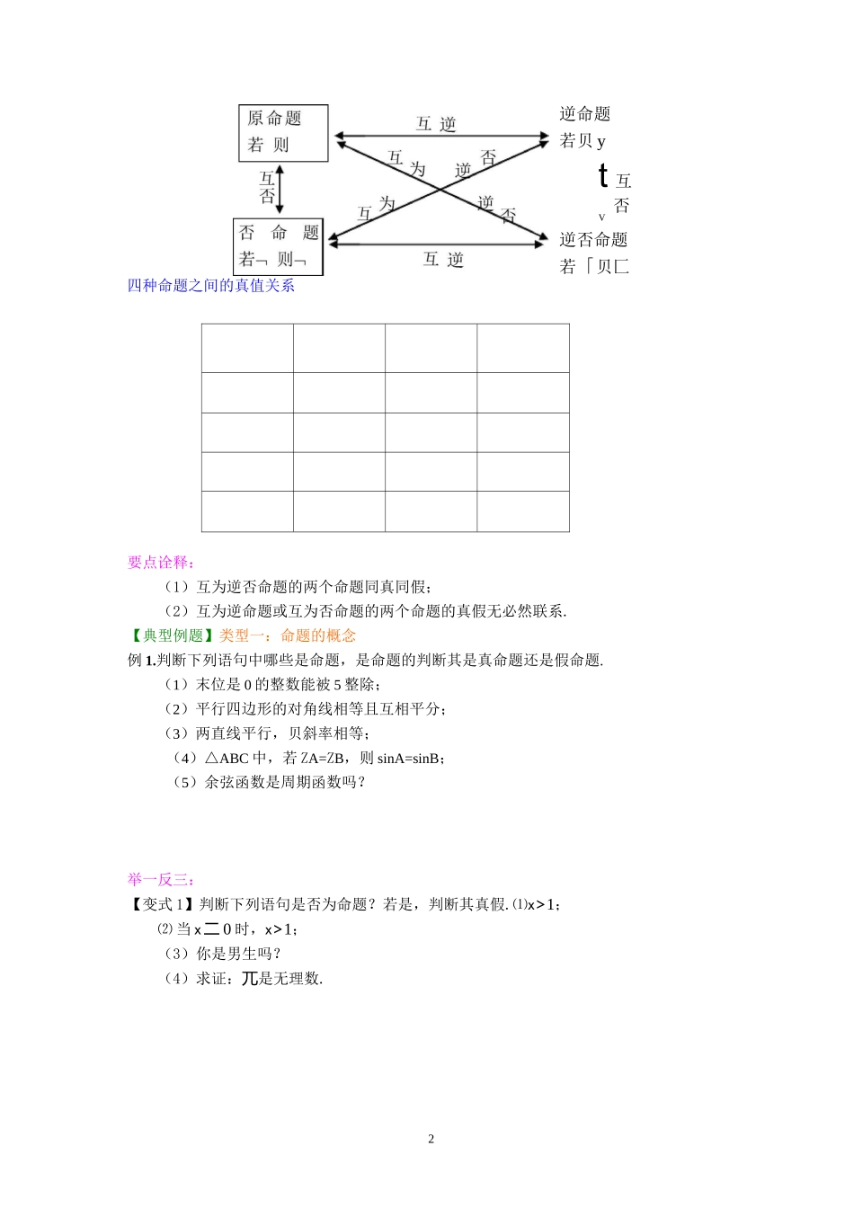 四种命题及其关系_第2页