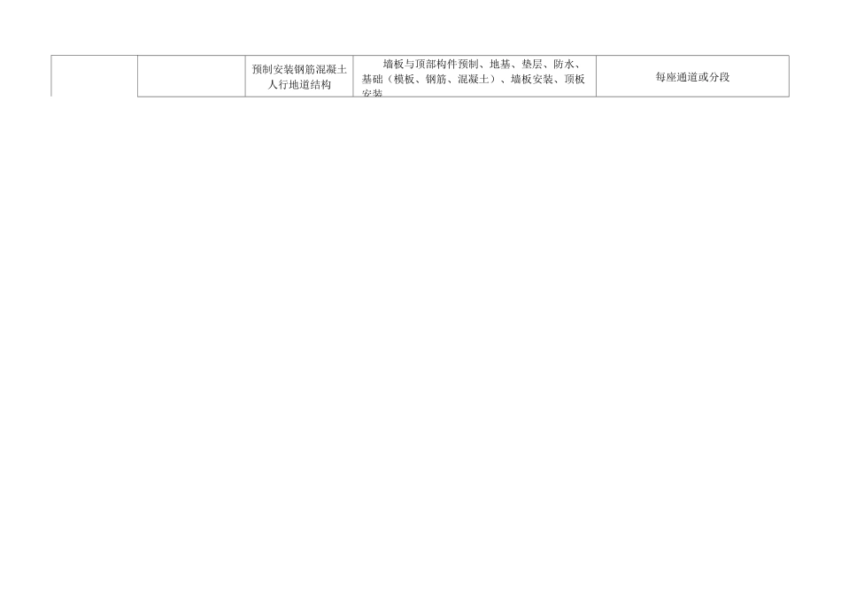 市政项目工程分部分项划分表(全套材料)_第2页