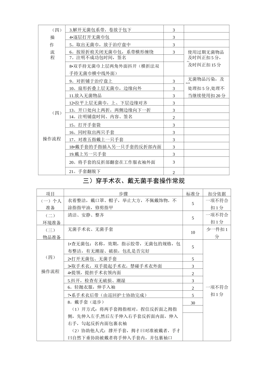 手术室护理操作常规_第2页