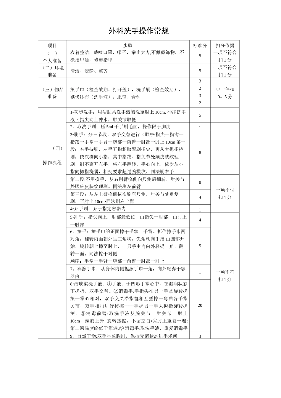 手术室护理操作常规_第3页