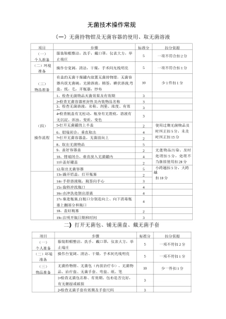 手术室护理操作常规