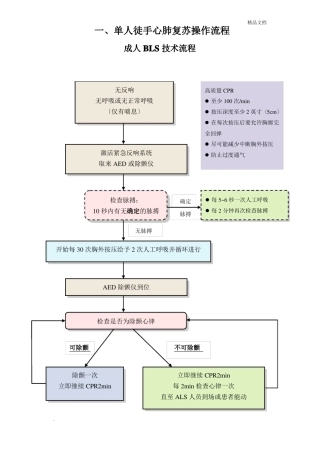 急救技术操作流程图