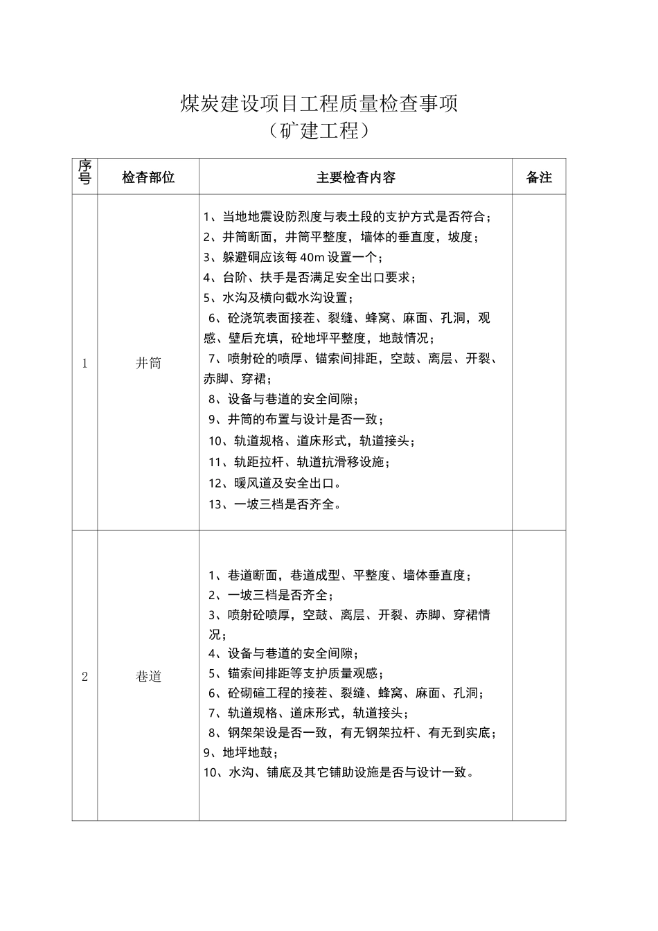 煤炭建设项目工程质量检查事项手册(矿建工程)_第2页