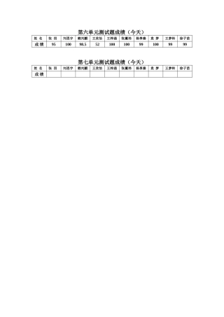 第六单元测试题成绩