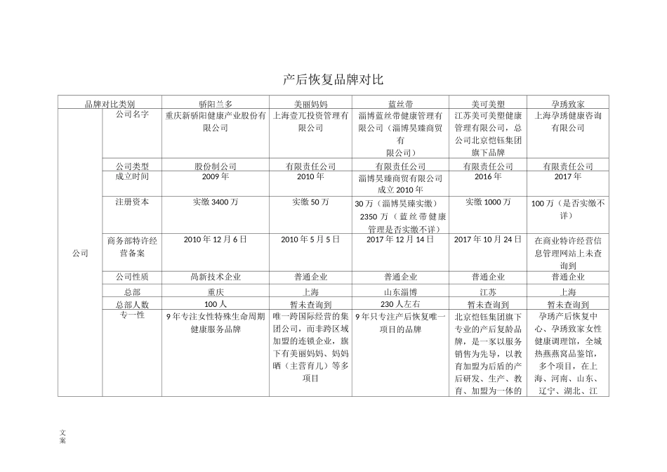 产后恢复品牌对比_第1页