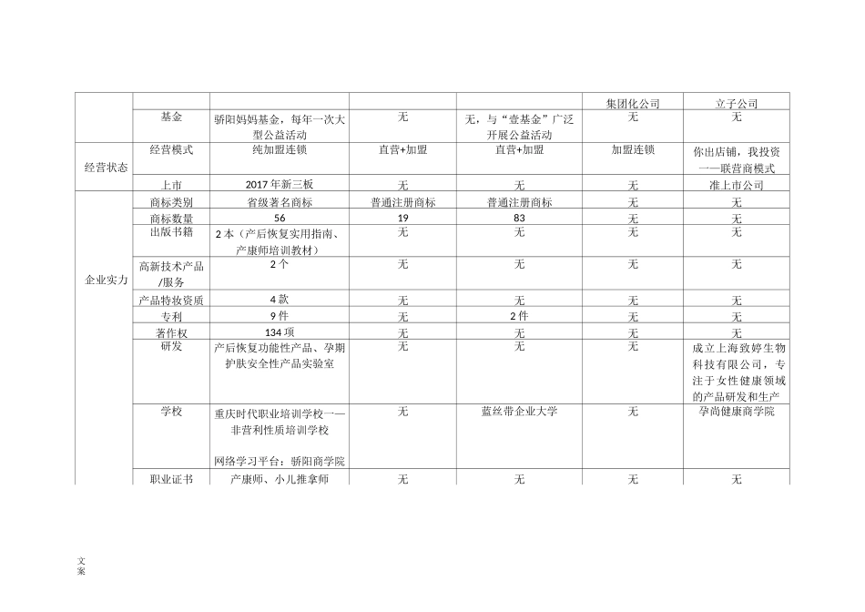 产后恢复品牌对比_第2页