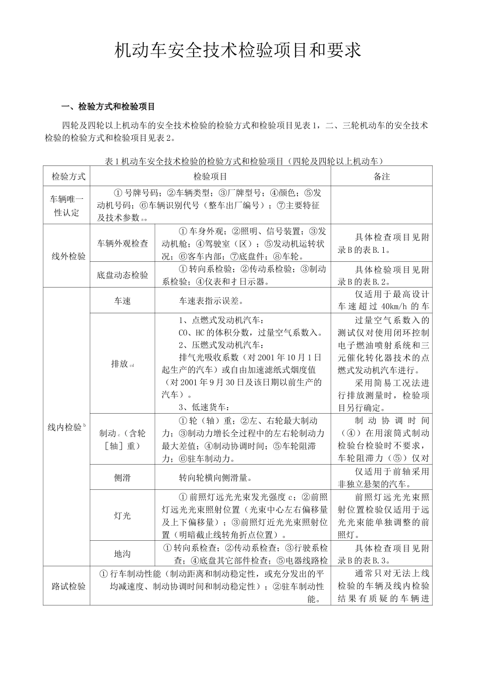 机动车验车标准流程_第1页