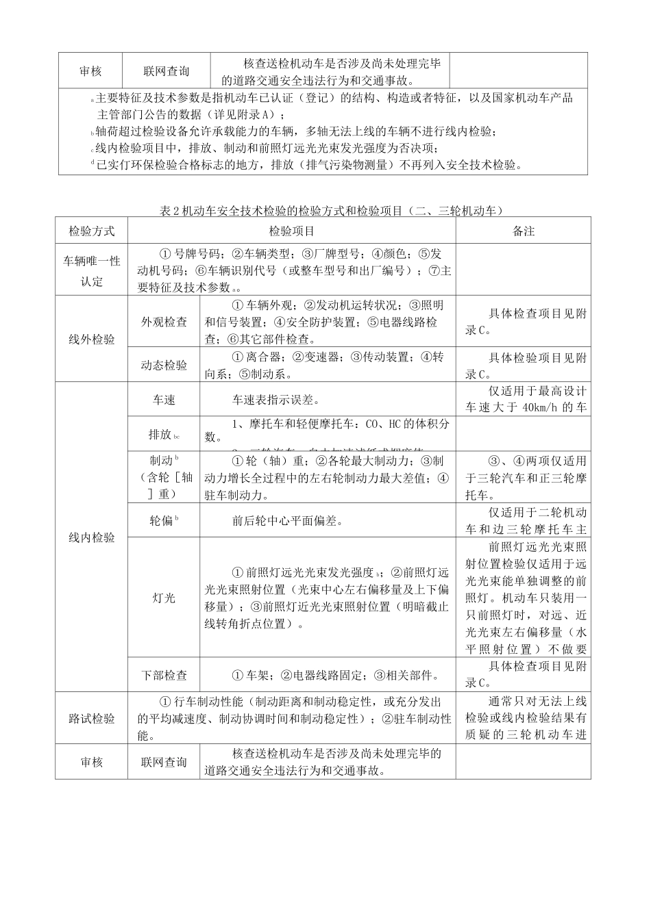 机动车验车标准流程_第2页