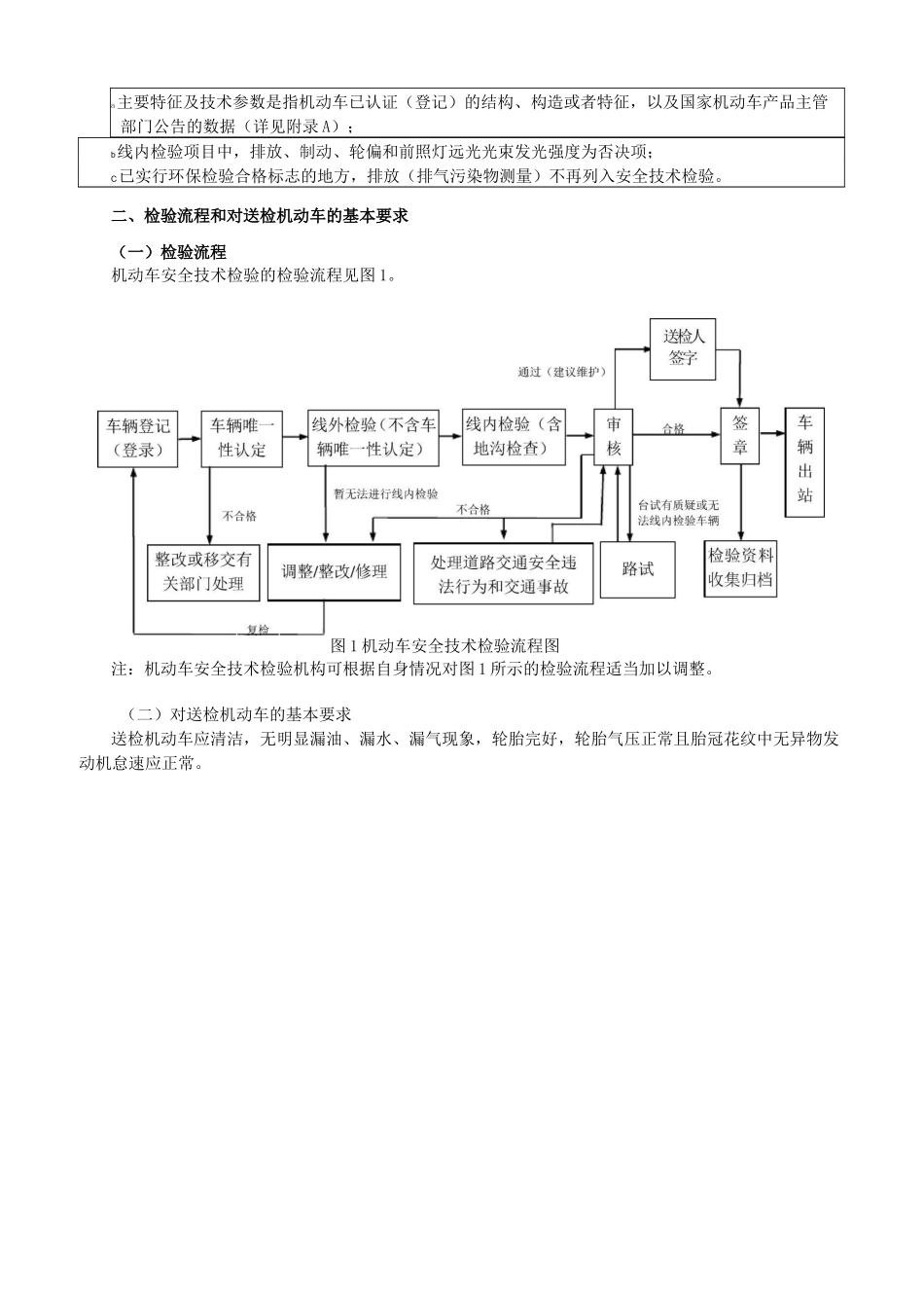 机动车验车标准流程_第3页