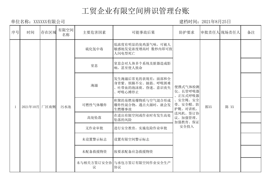 2021年有限空间台账_第2页