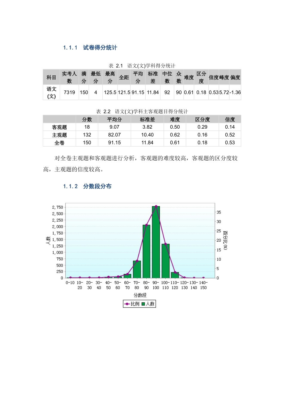 试卷得分统计_第1页
