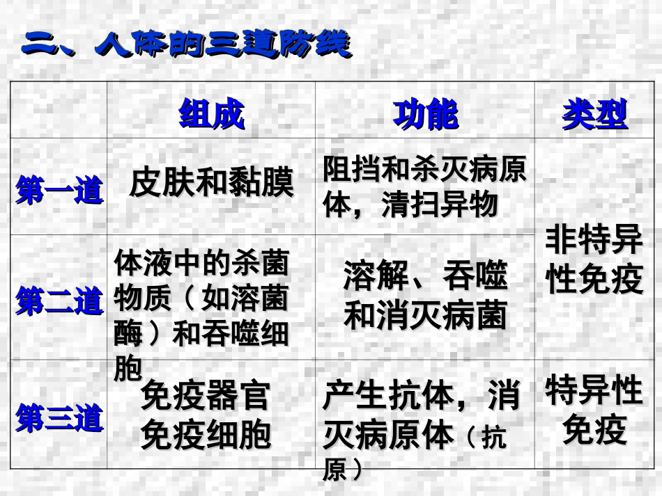 人体免疫调节_第3页