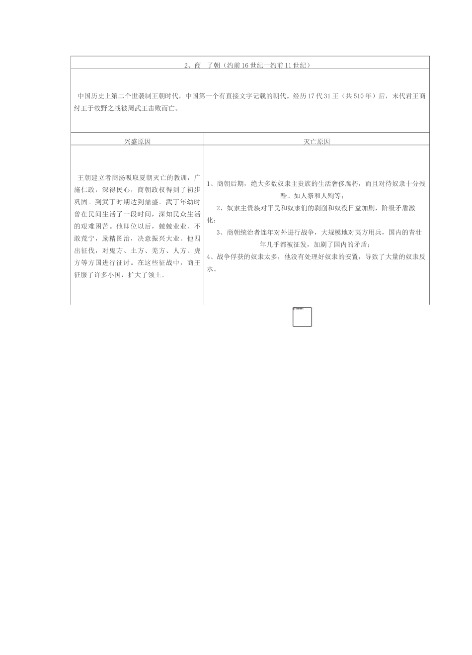 中国古代史历代王朝兴衰脉络简明表格版_第2页