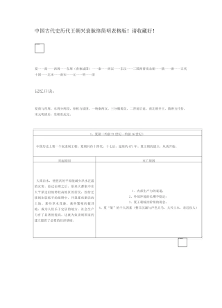 中国古代史历代王朝兴衰脉络简明表格版