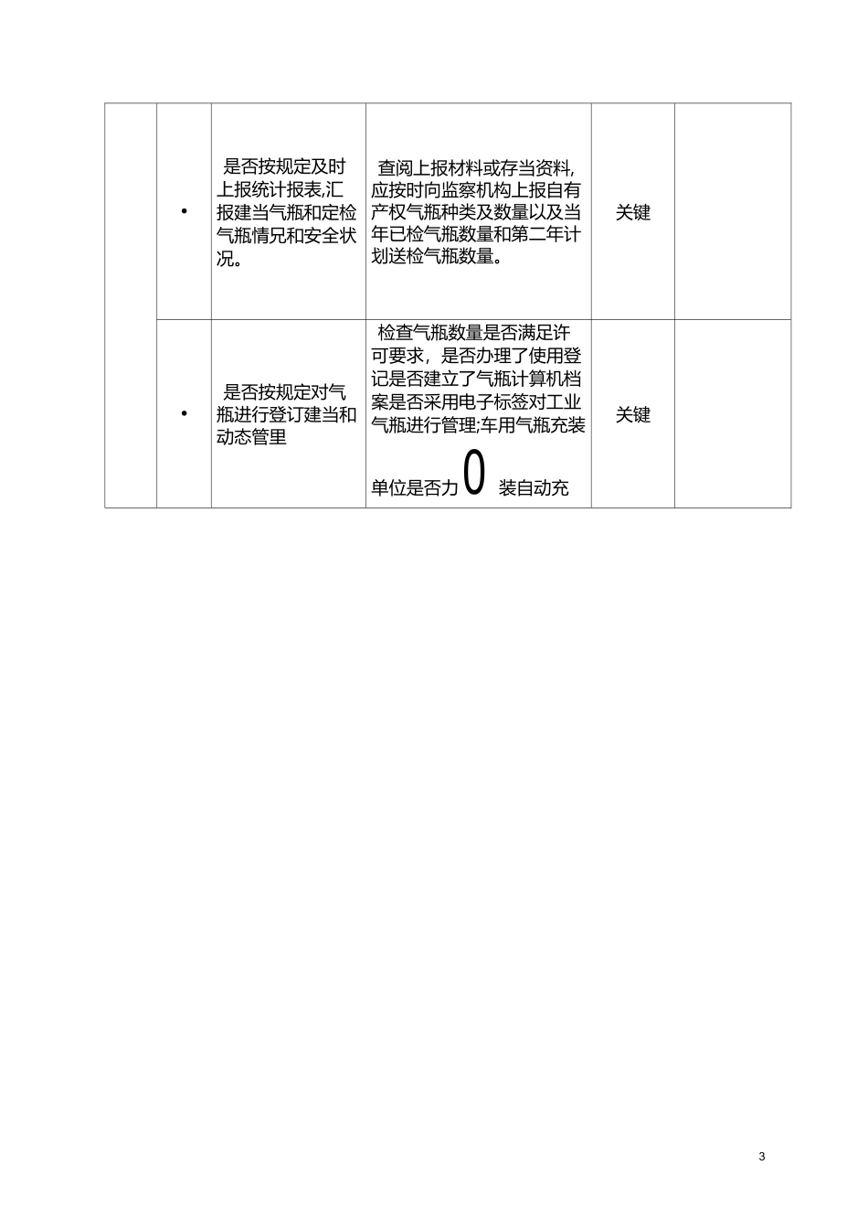 气瓶充装单位年度监督检查指南_第3页
