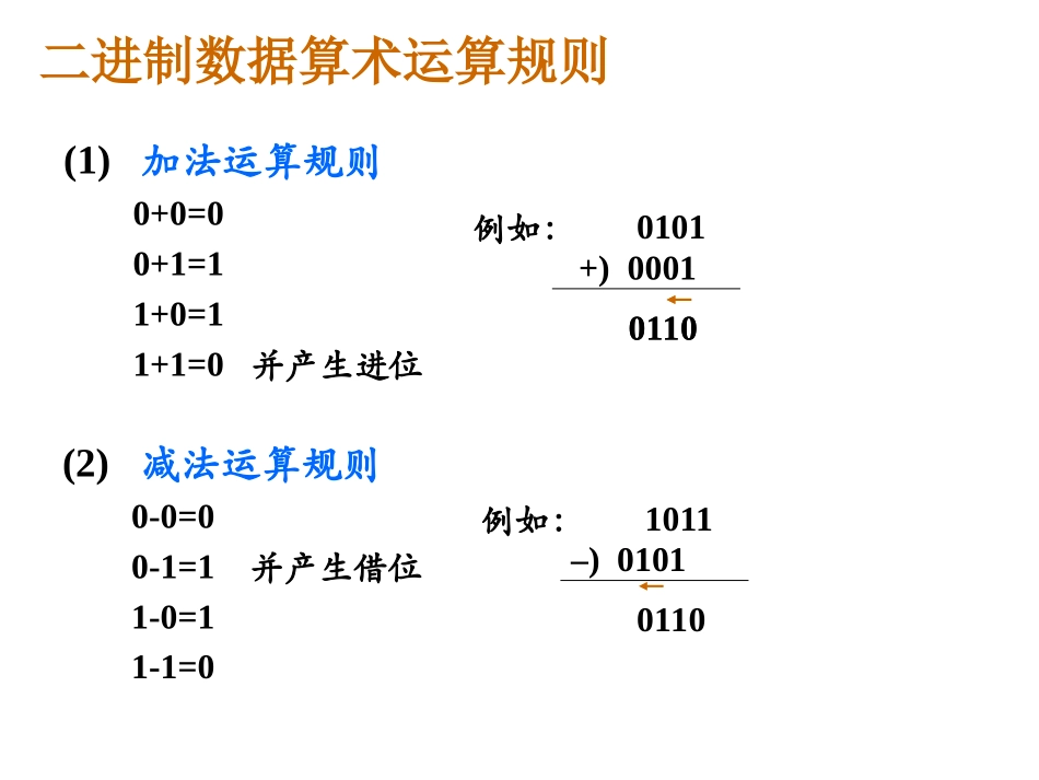 计算机组成原理第3章修改版_第2页