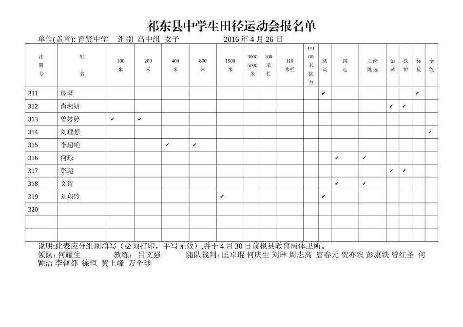 祁东县中学生田径运动会报名单(1)_第1页