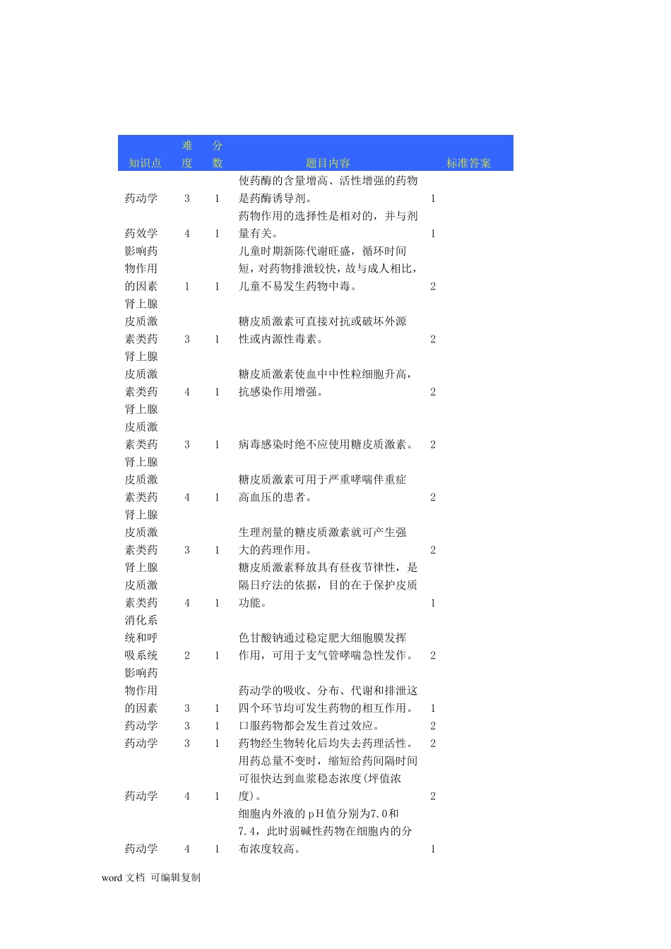 判断题河南药理题库_第1页