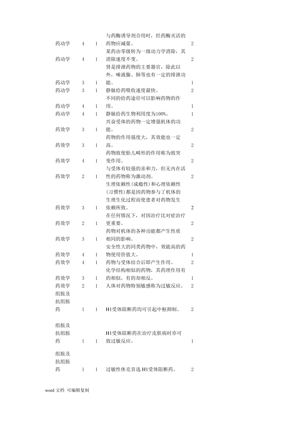 判断题河南药理题库_第2页