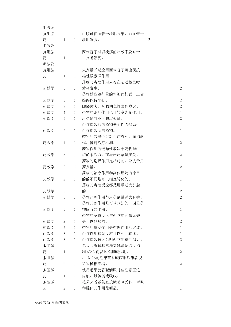 判断题河南药理题库_第3页