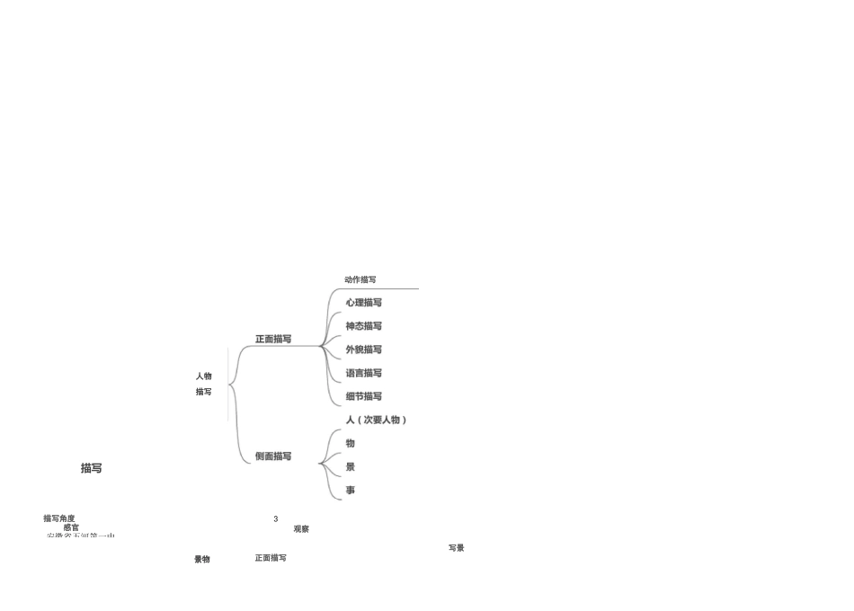 诗歌鉴赏思维导图_第3页