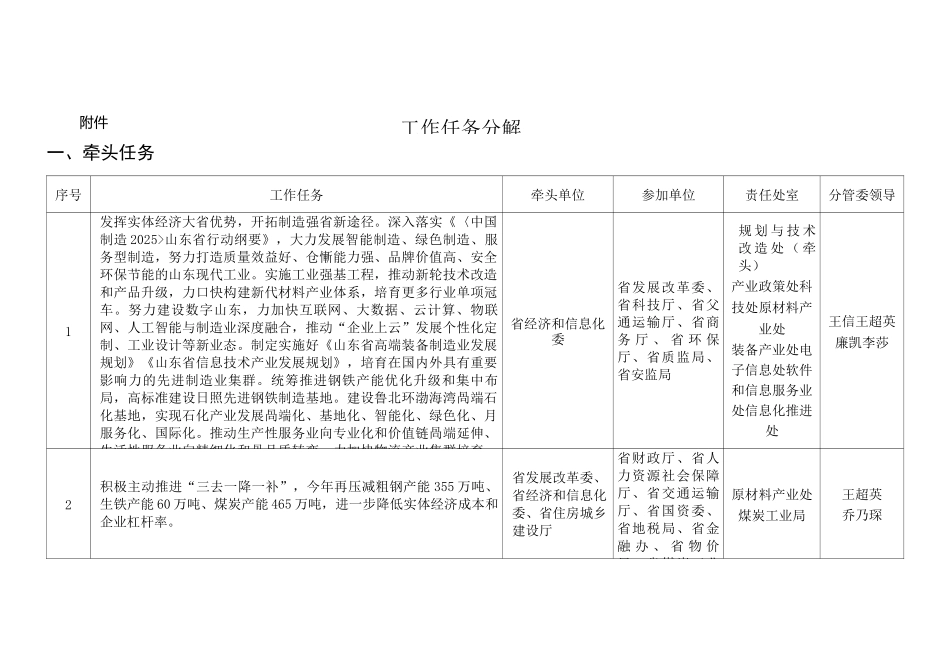 工作任务分解表_第1页