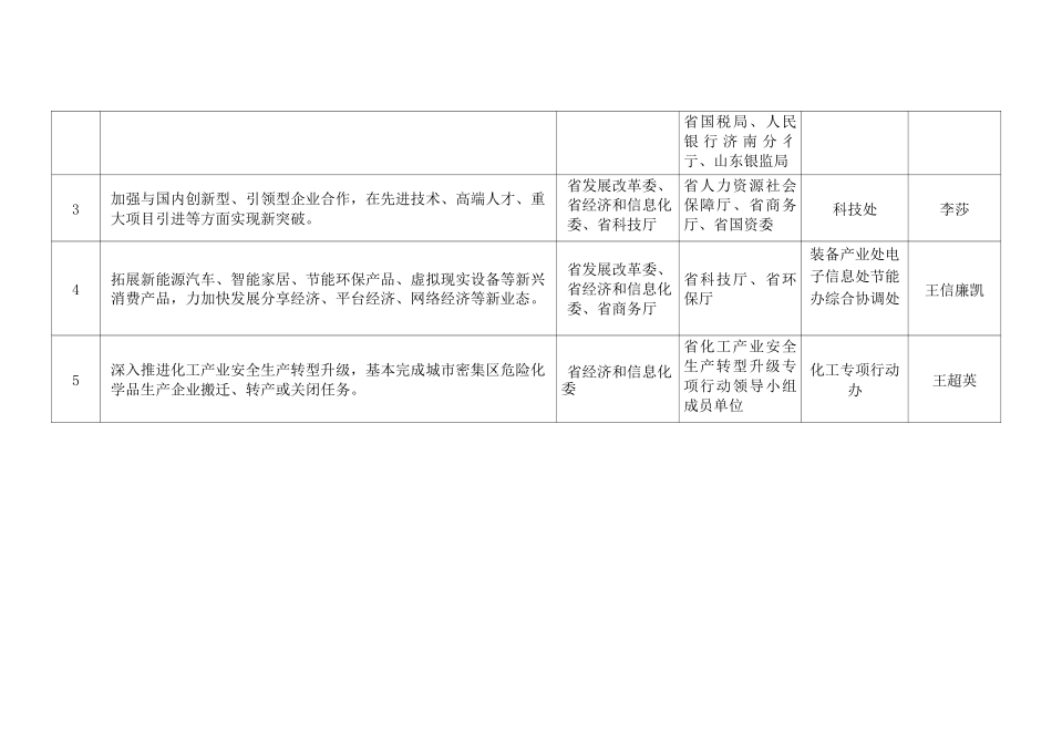 工作任务分解表_第2页