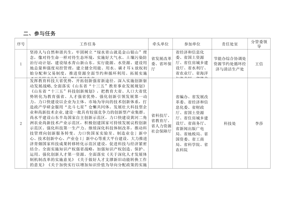 工作任务分解表_第3页