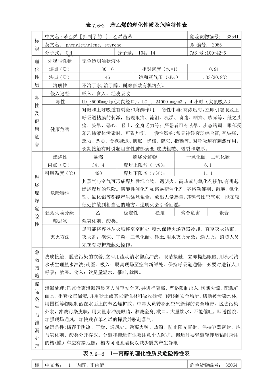 危险化学品理化性质及危险特性表_第2页