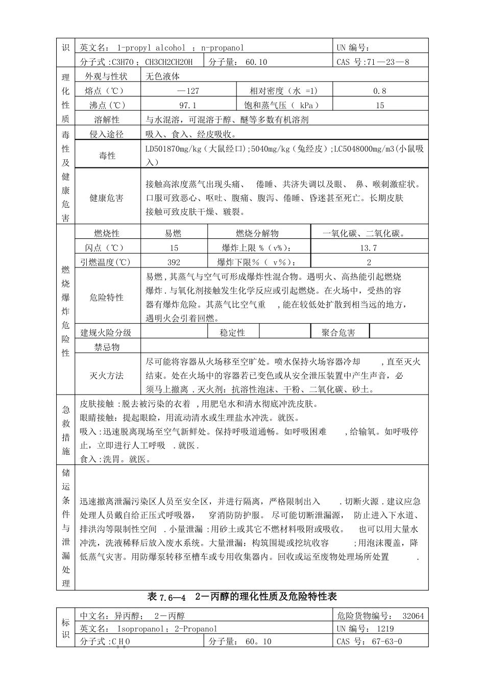 危险化学品理化性质及危险特性表_第3页