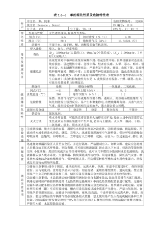 危险化学品理化性质及危险特性表
