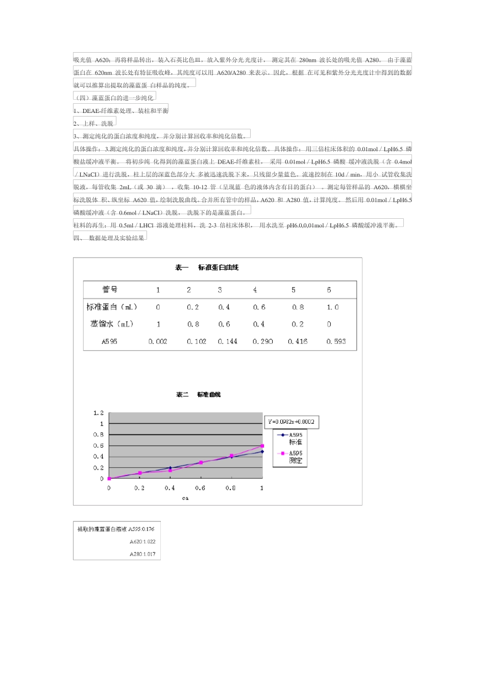 蓝藻蛋白的分离与纯化_第3页