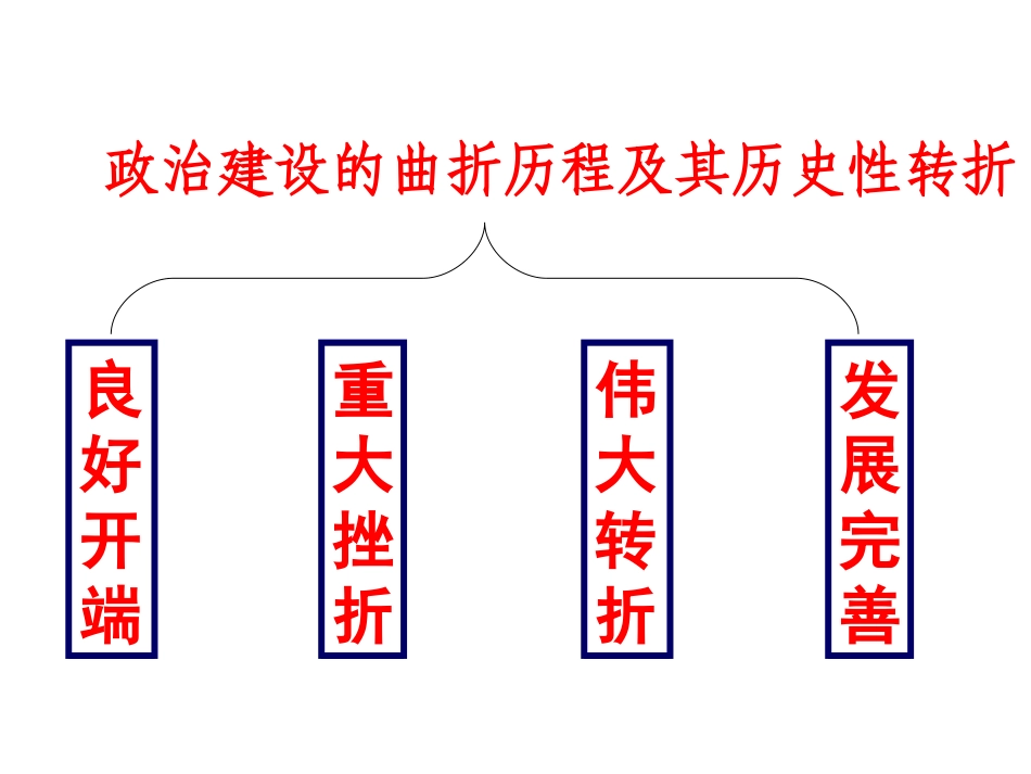 政治建设的曲折发展及历史性转折_第2页