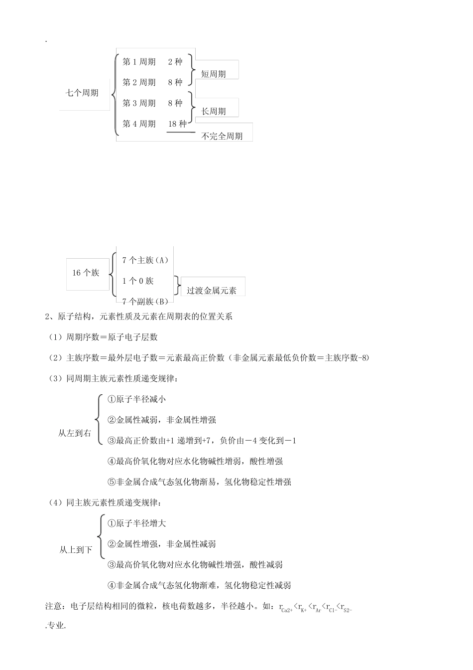 高中化学专题1微观结构与物质的多样性知识点及练习新人教版必修2_第2页