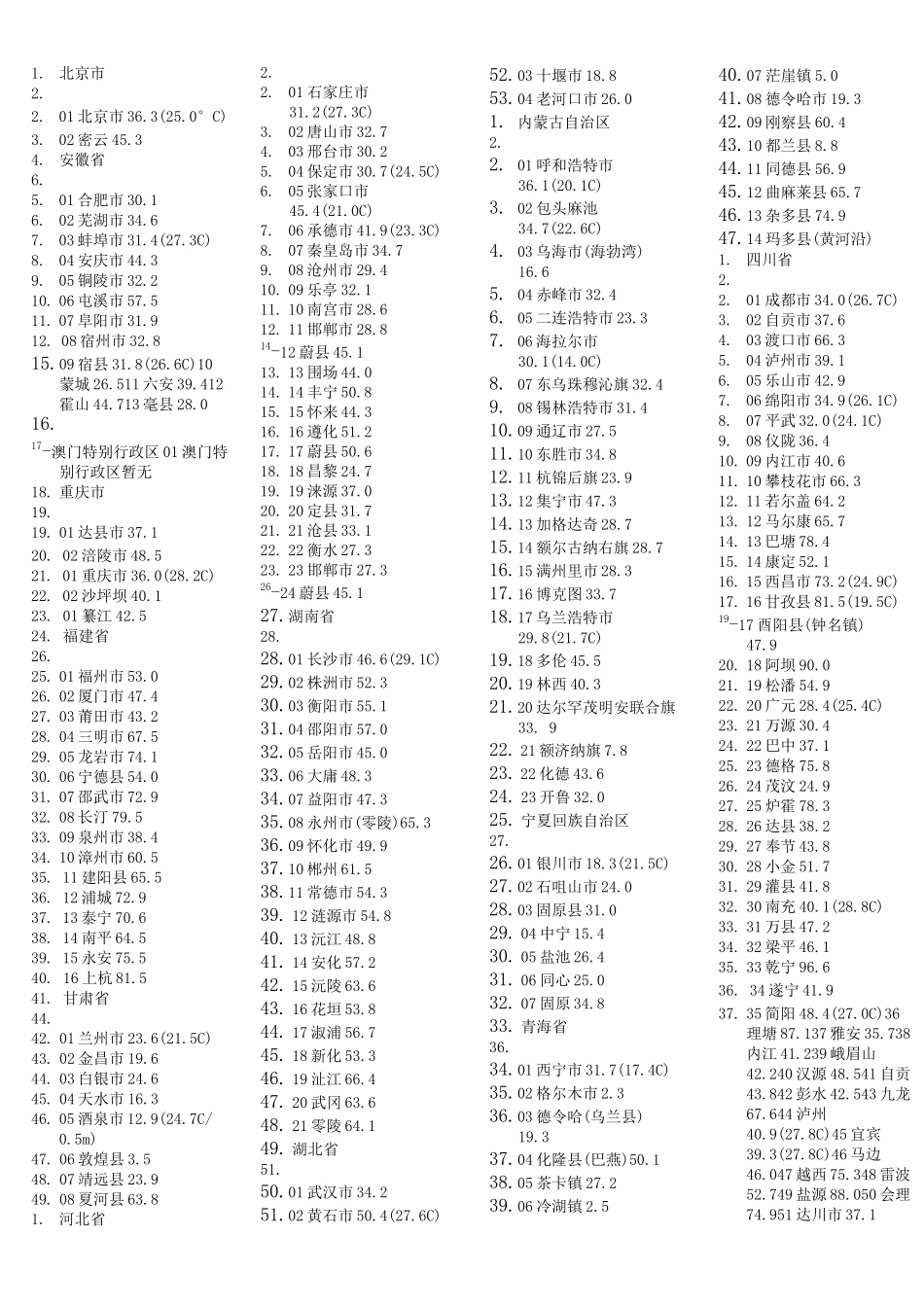 全国地区雷暴日完整版_第3页