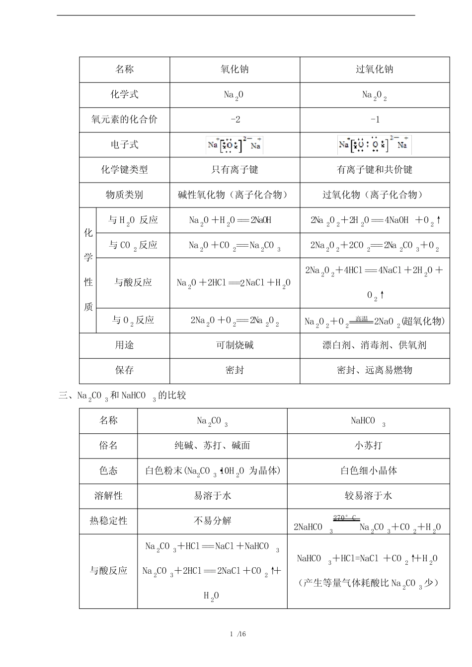 高考化学复习难点重点知识专题讲解8---钠及其化合物_第3页